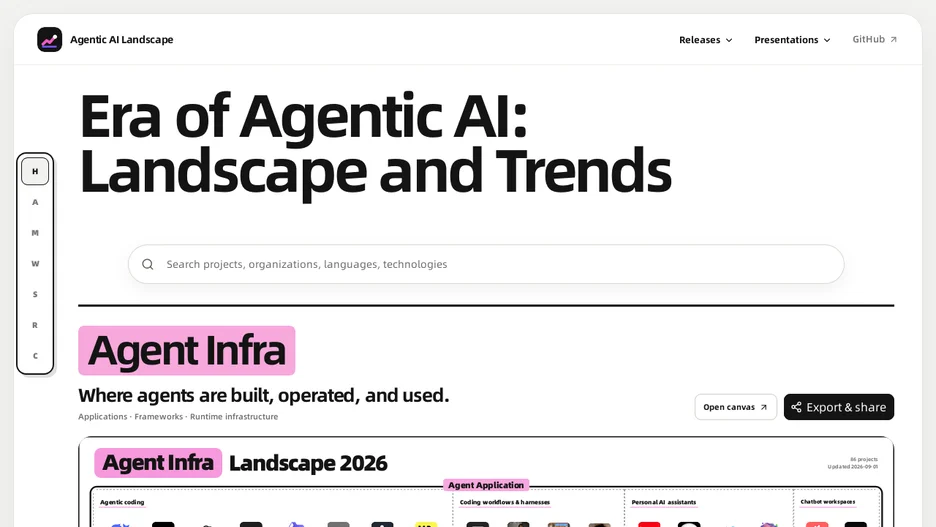 Agentic AI Landscape and Trends