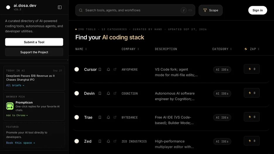 AI IDEs & Coding Assistants