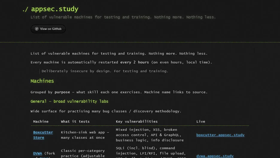 appsec.study