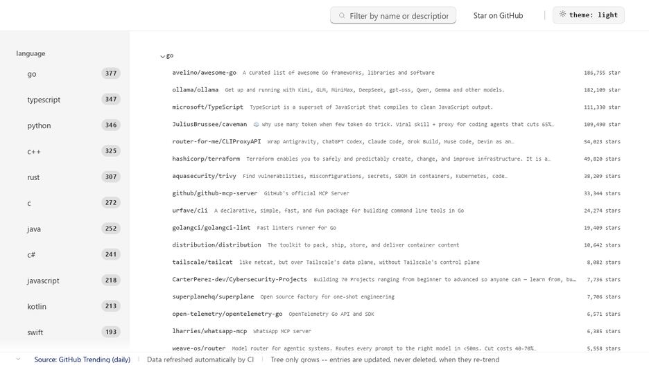 awesome-github