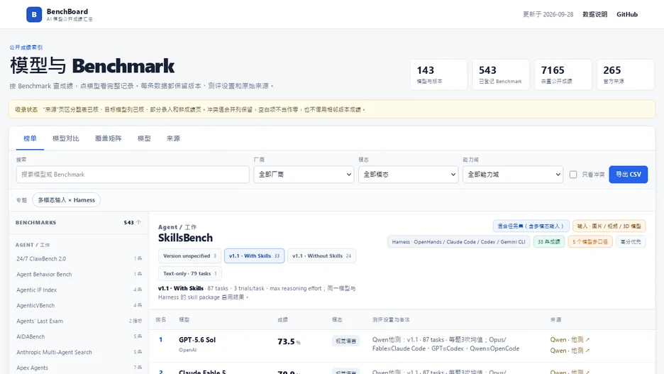BenchBoard