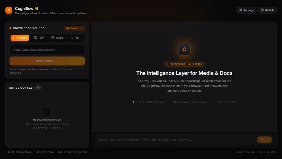 Cogniflow AI