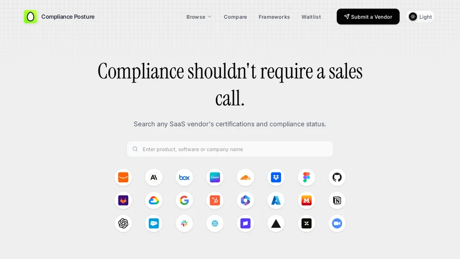 Compliance Posture