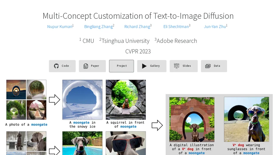Custom Diffusion