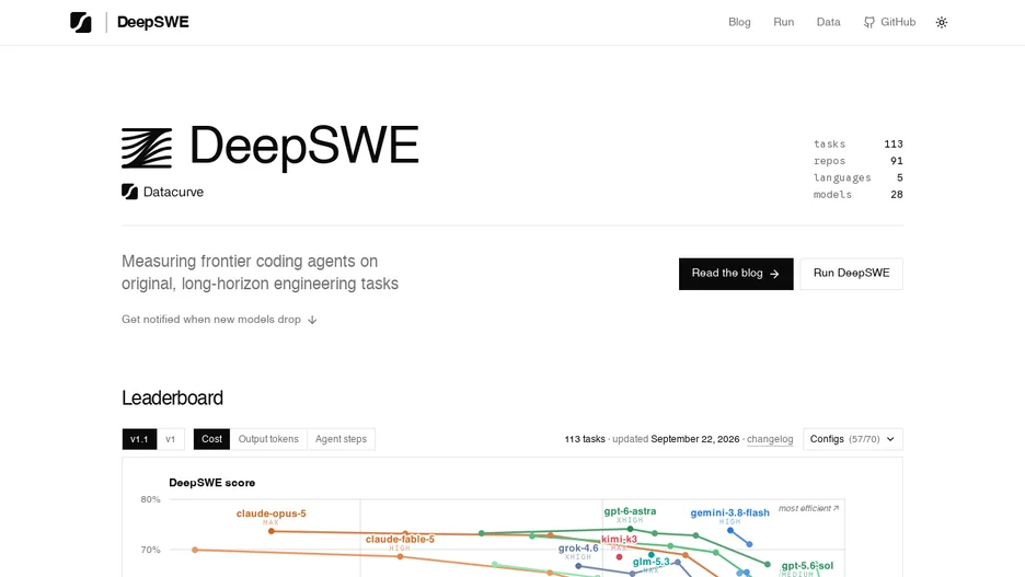 DeepSWE