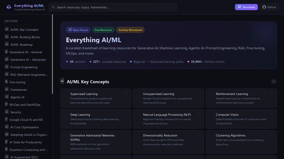 Everything AI/ML