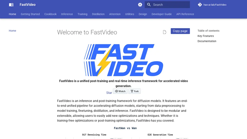 FastVideo