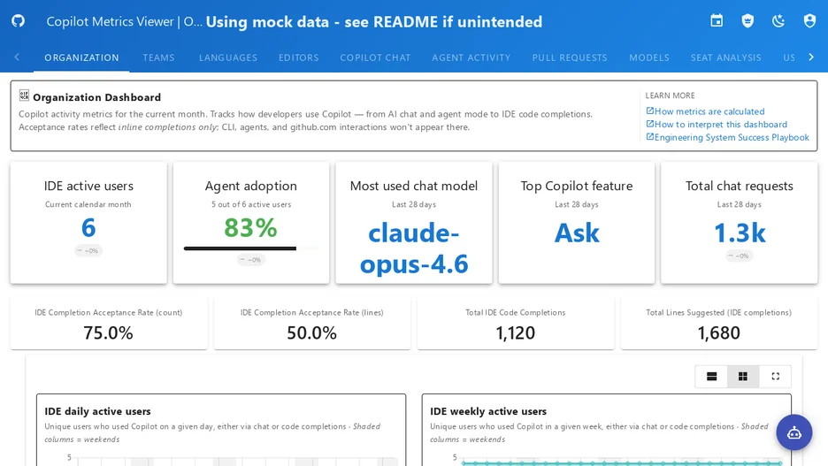 GitHub Copilot Metrics Viewer