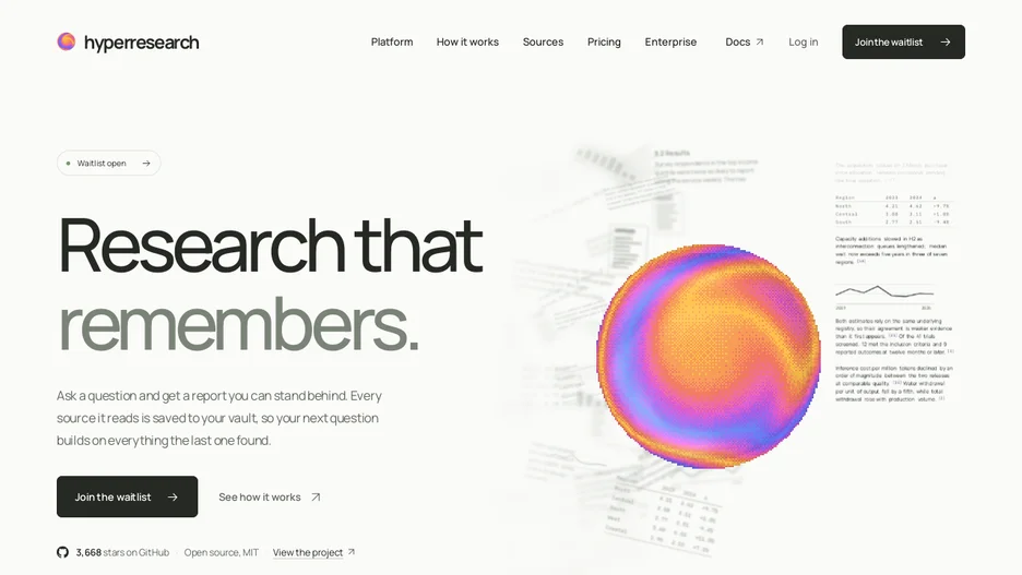 hyperresearch