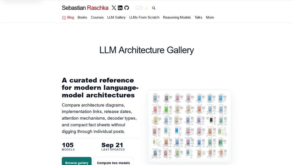 LLM Architecture Gallery