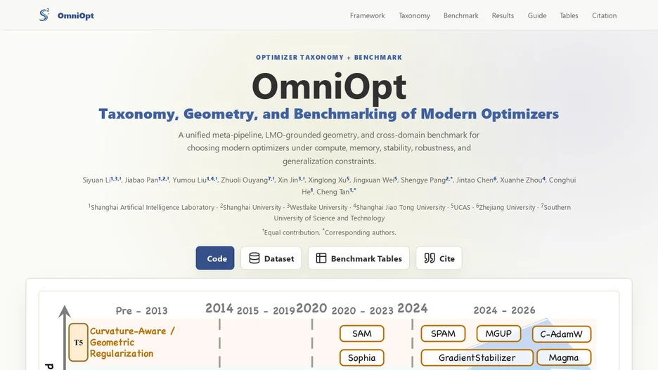 OmniOpt: Taxonomy, Geometry, and Benchmarking of Modern Optimizers
