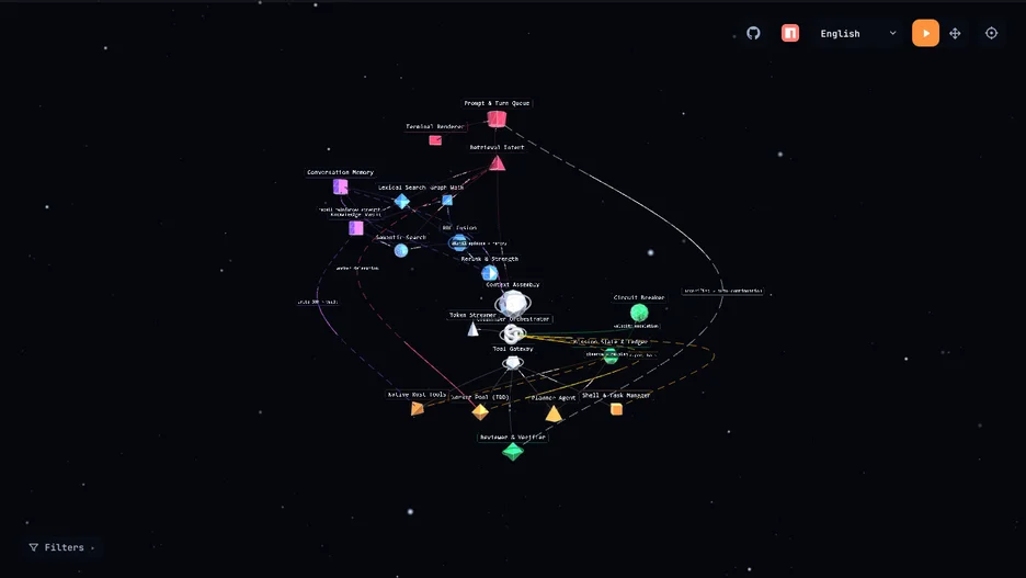 OpenCode Orchestrator