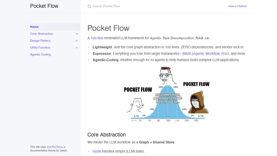 Pocket Flow