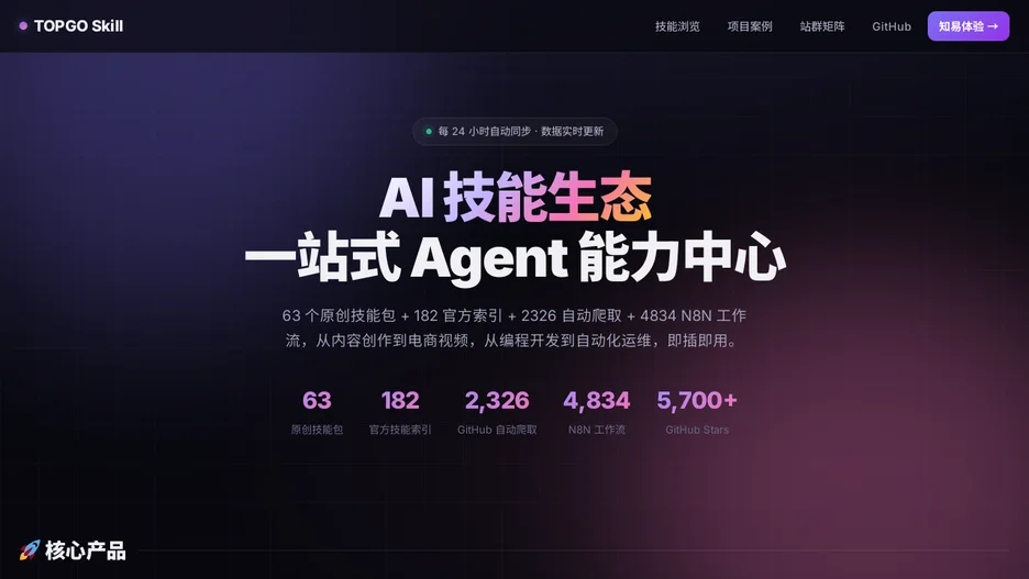 Skill Store