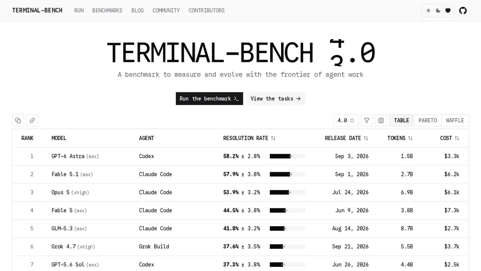 Terminal-Bench