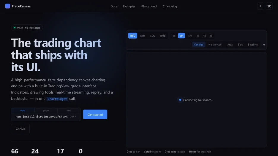 TradeCanvas