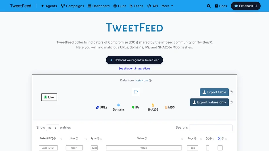 TweetFeed